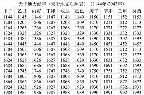 2001年天干地支|2001年是什么年干支 农历2001年是什么年